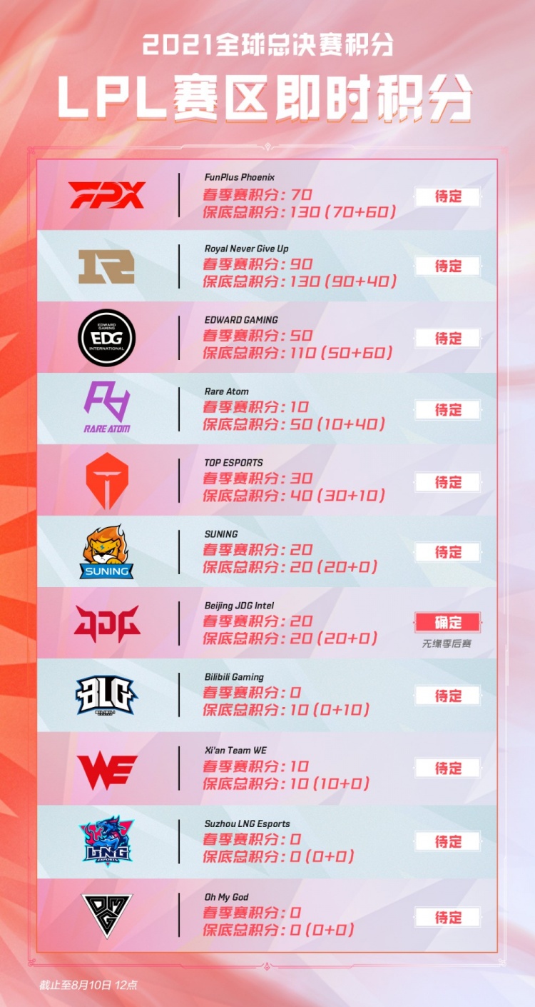 赛程中段 赛程中段